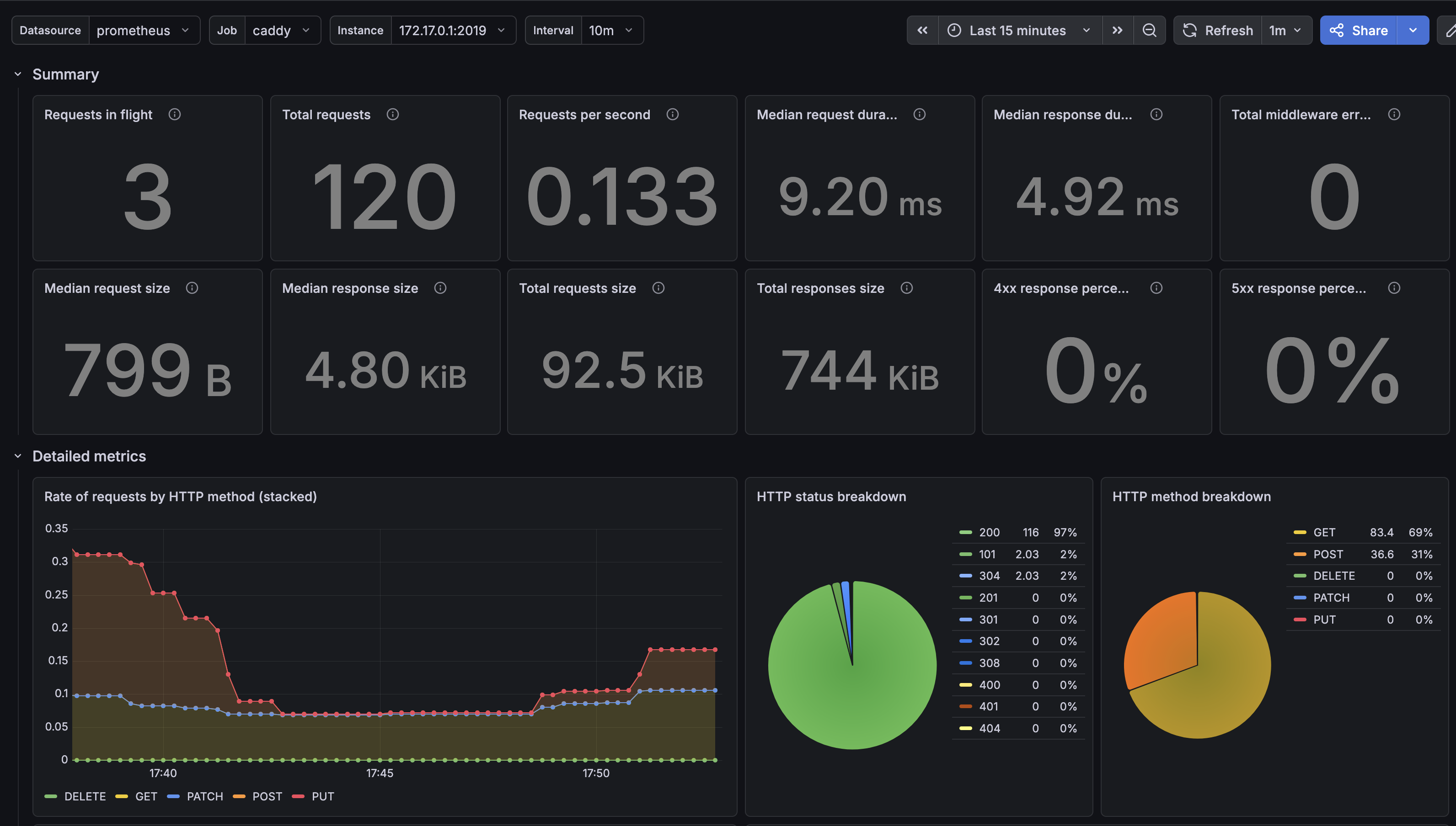 grafana